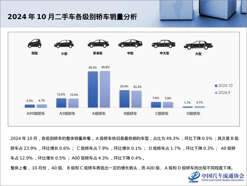 《2024年10月全国二手车市场深度分析报告》 - 第8页预览图