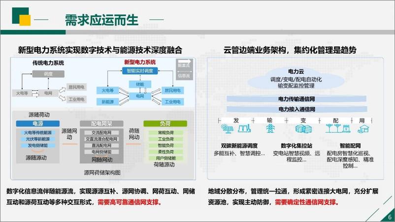 《国家电网_2024面向新型电力系统的配电通信网建设与思考报告》 - 第6页预览图