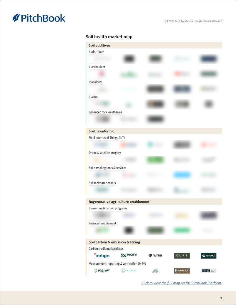 《PitchBook-2024年三季度技术景观：挖掘土壤健康（英）-2024-12页》 - 第3页预览图