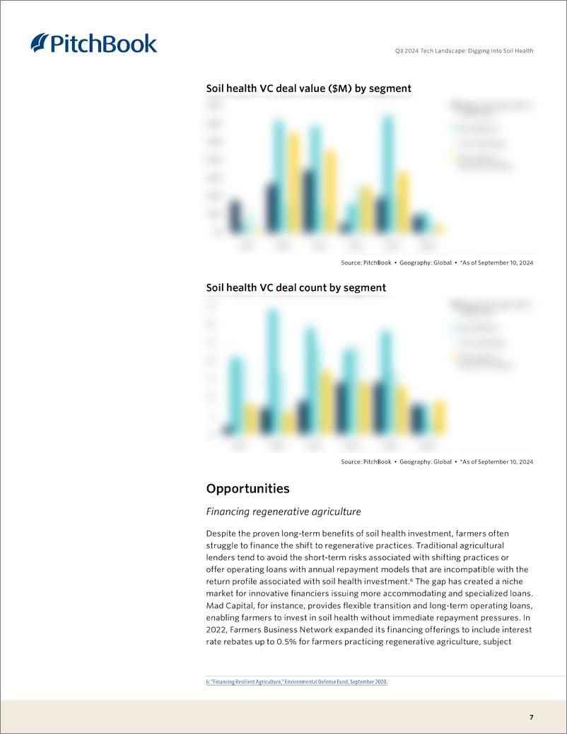 《PitchBook-2024年三季度技术景观：挖掘土壤健康（英）-2024-12页》 - 第7页预览图