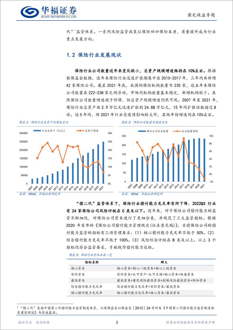 《固定收益专题：47家保险全景扫描-20230116-华福证券-28页》 - 第6页预览图