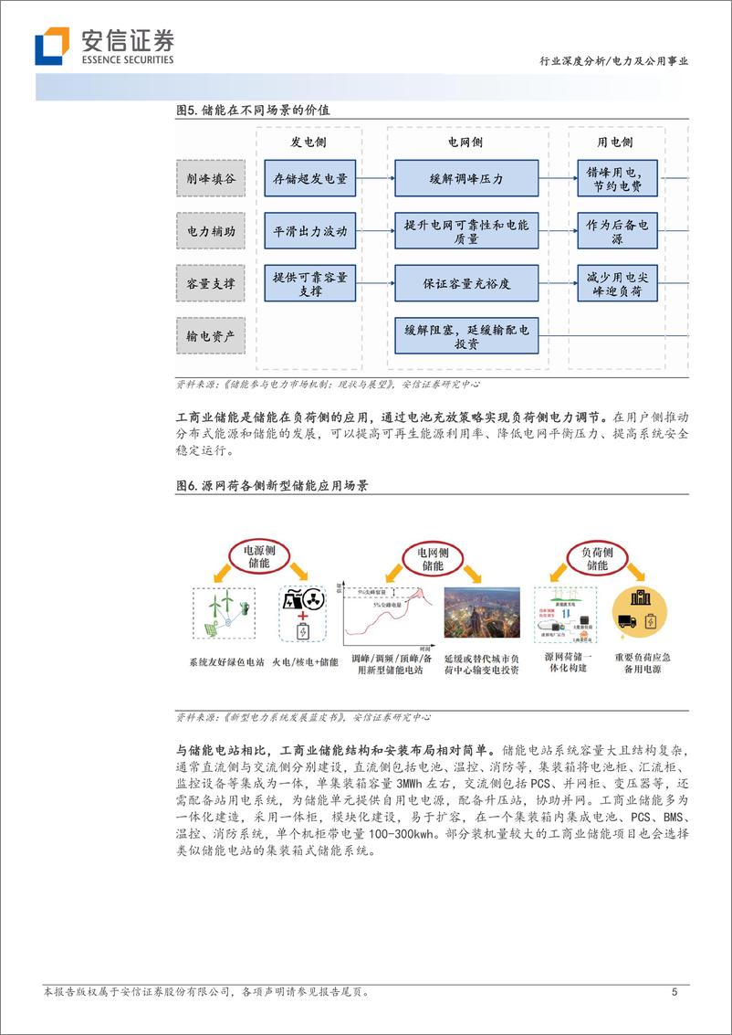 《电力及公用事业行业深度分析：工商业储能，多要素催化商业模式改善，需求有望迎来高增-20230618-安信证券-25页》 - 第6页预览图