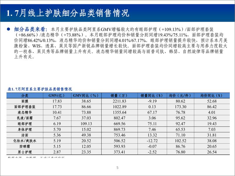 《纺织服装行业2019年7月化妆品电商数据跟踪报告：增速环比下降，珀莱雅、佰草集表现突出-20190821-长城证券-25页》 - 第6页预览图