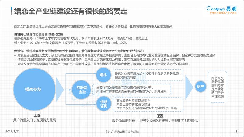 《中国互联网婚恋交友服务年度综合分析2017-8.21》 - 第8页预览图