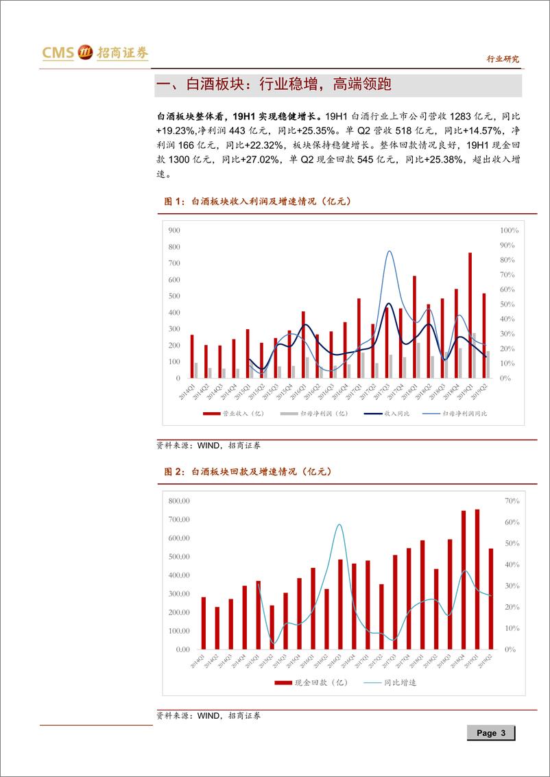 《食品饮料行业2019年中报回顾暨最新观点：高端白酒领跑，大众龙头稳增-20190908-招商证券-16页》 - 第4页预览图