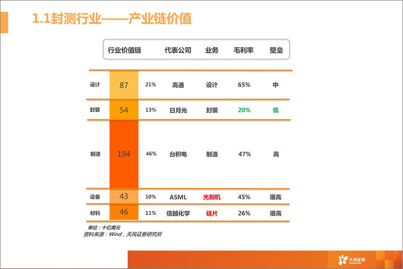 《半导体封测行业报告：拐点将至-20190918-天风证券-64页》 - 第5页预览图