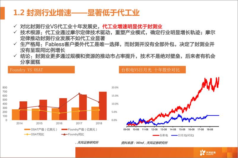 《半导体封测行业报告：拐点将至-20190918-天风证券-64页》 - 第7页预览图