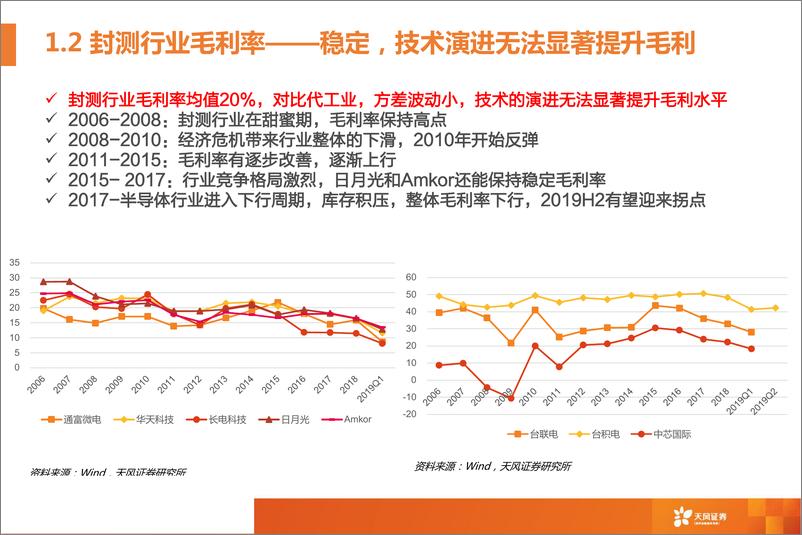 《半导体封测行业报告：拐点将至-20190918-天风证券-64页》 - 第8页预览图