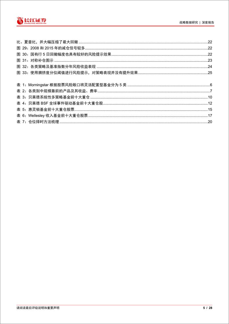 《深度报告：基于Smart＋Beta的绝对收益策略构建指南-240910-长江证券-28页》 - 第5页预览图