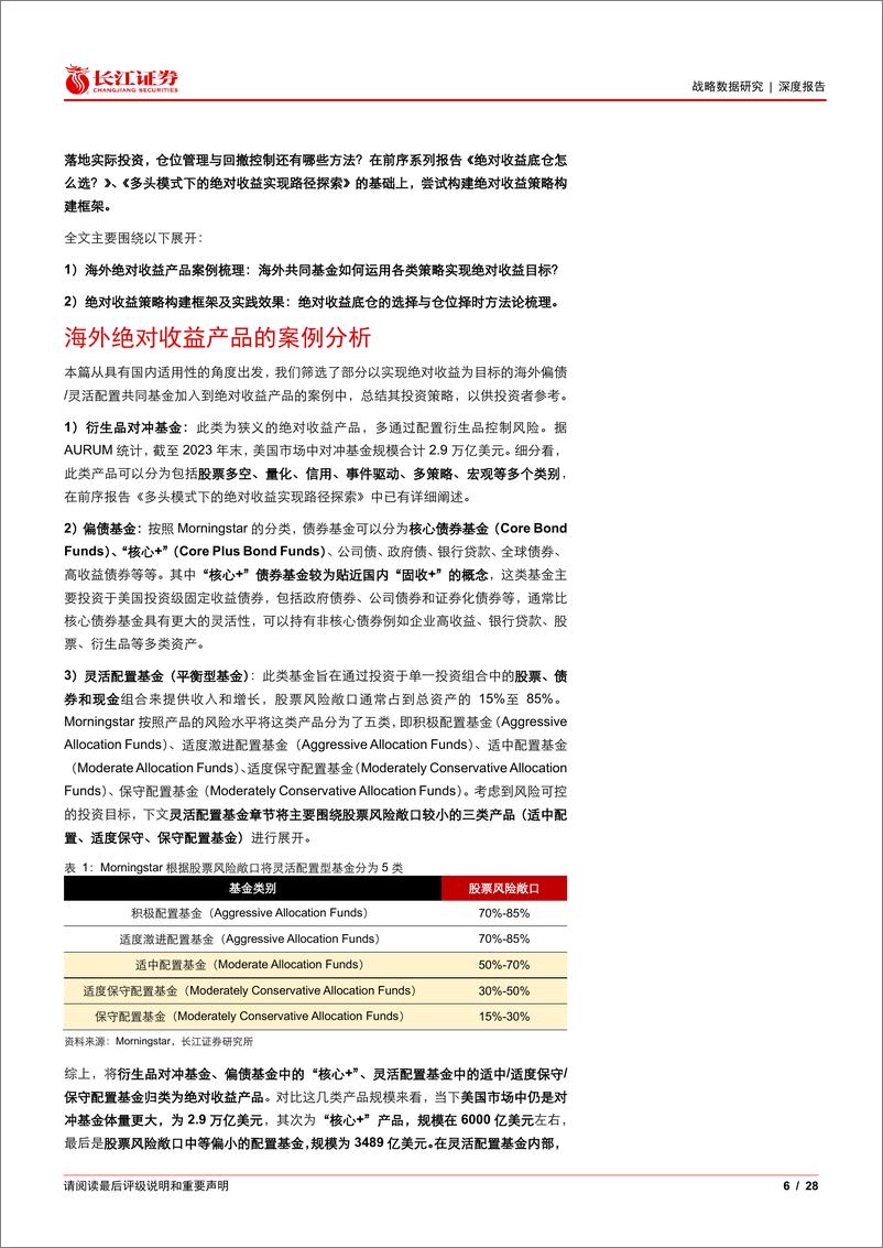 《深度报告：基于Smart＋Beta的绝对收益策略构建指南-240910-长江证券-28页》 - 第6页预览图