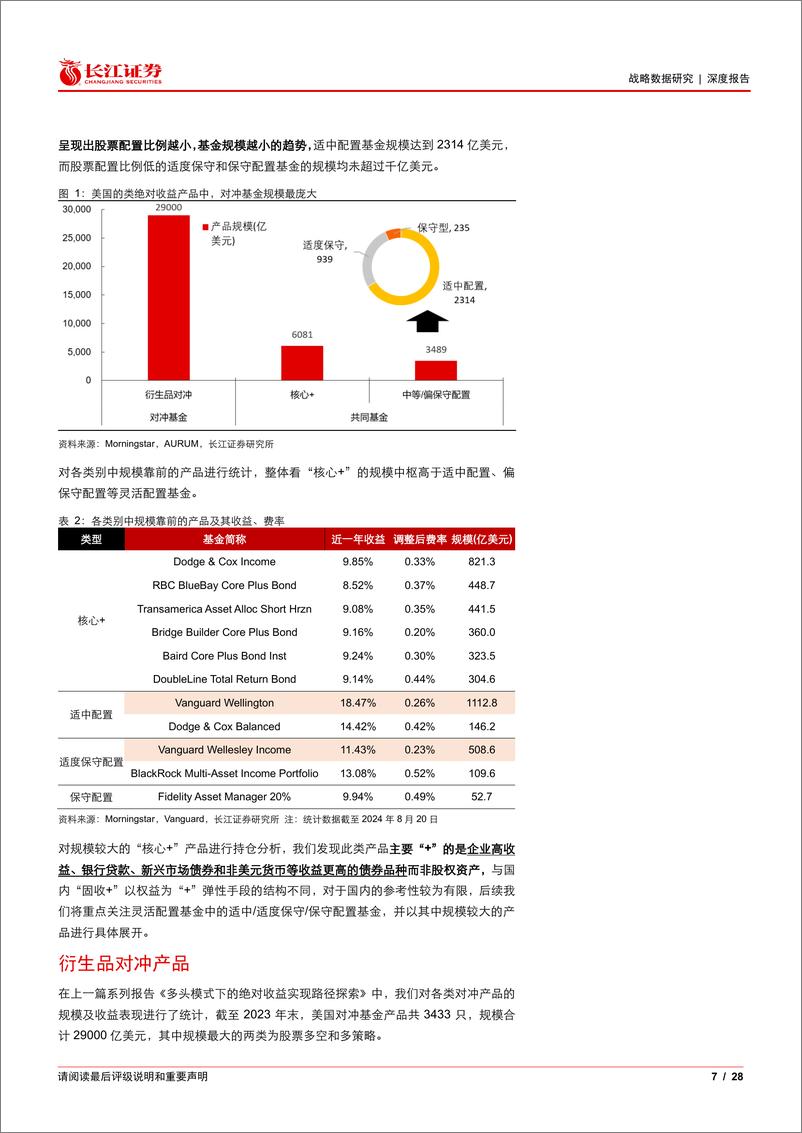 《深度报告：基于Smart＋Beta的绝对收益策略构建指南-240910-长江证券-28页》 - 第7页预览图