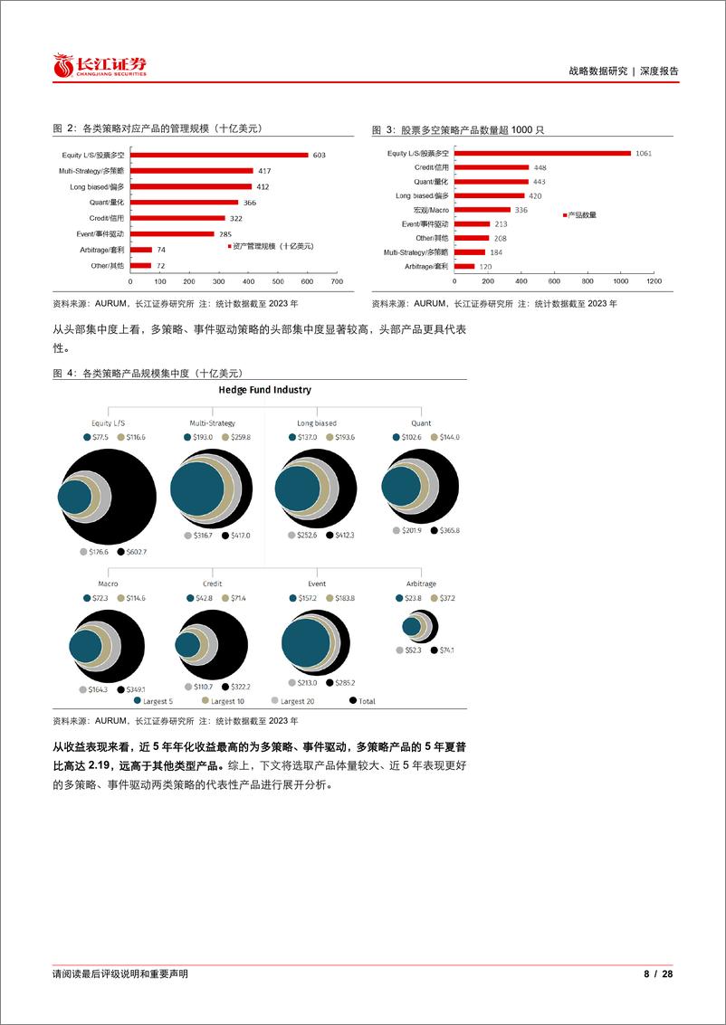 《深度报告：基于Smart＋Beta的绝对收益策略构建指南-240910-长江证券-28页》 - 第8页预览图