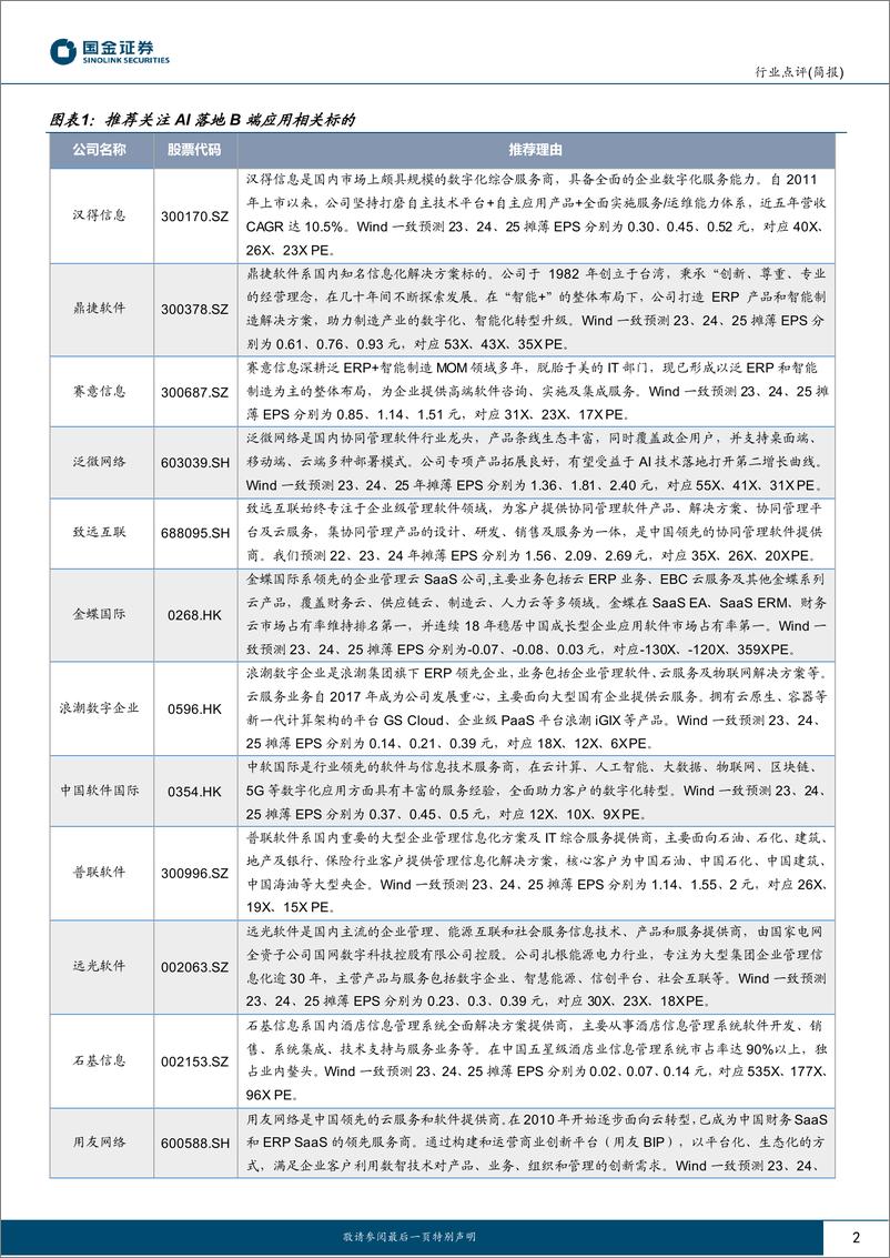 《20230709-重视AI大模型在B端企业服务场景的落地应用》 - 第2页预览图