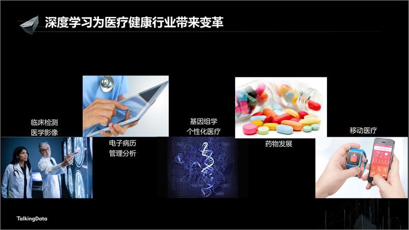 《【T112017-技术驱动未来分会场】深度学习技术在医疗健康行业的新进展》 - 第3页预览图