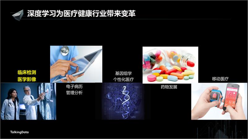 《【T112017-技术驱动未来分会场】深度学习技术在医疗健康行业的新进展》 - 第4页预览图