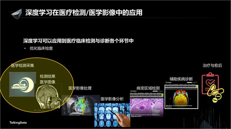 《【T112017-技术驱动未来分会场】深度学习技术在医疗健康行业的新进展》 - 第7页预览图