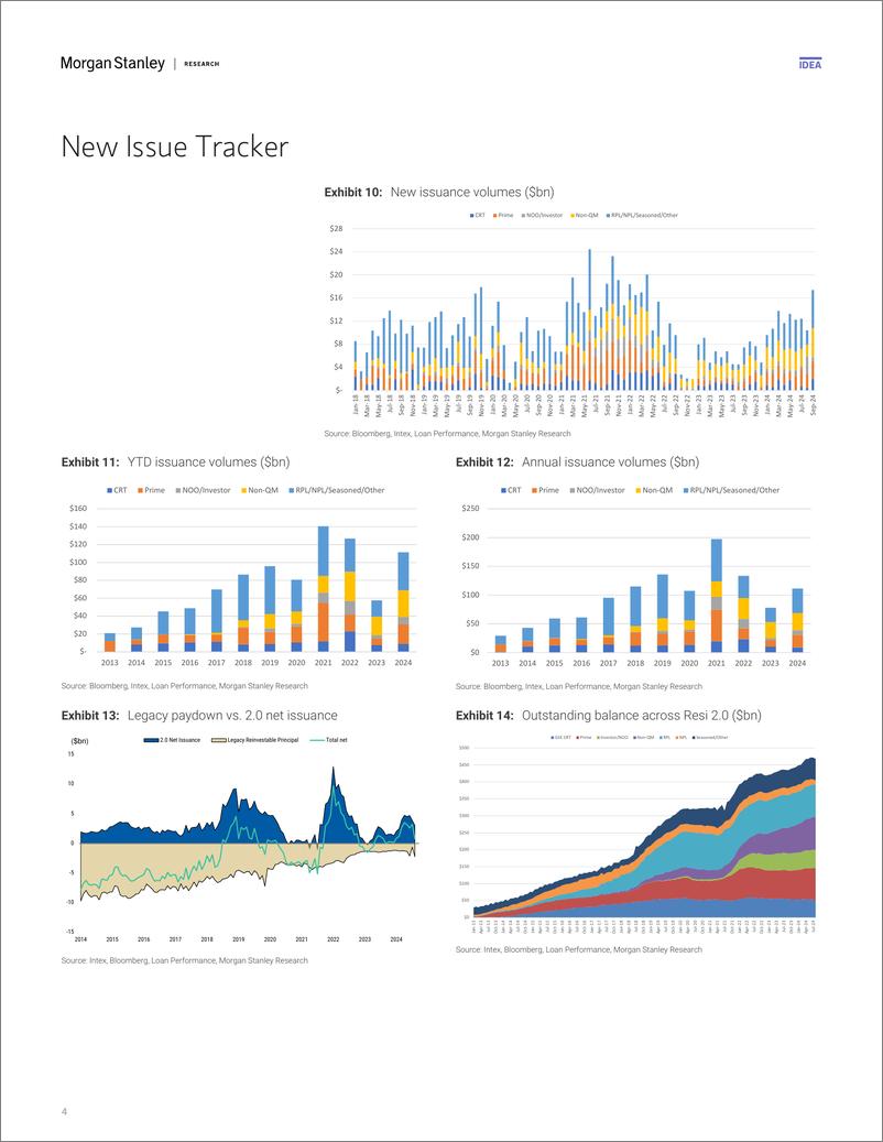 《Morgan Stanley Fixed-US RMBS Strategy Non-Agency Mortgage Monitor Triggers in N...-110912806》 - 第4页预览图