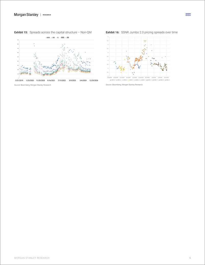 《Morgan Stanley Fixed-US RMBS Strategy Non-Agency Mortgage Monitor Triggers in N...-110912806》 - 第5页预览图