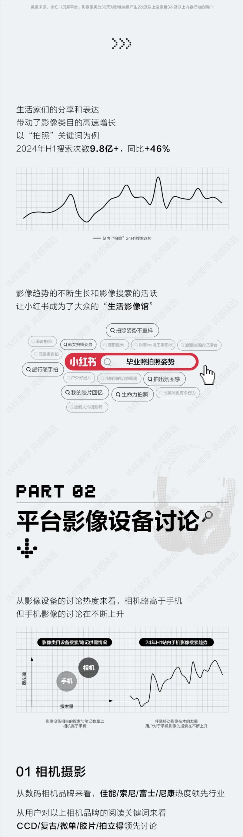 《2024小红书影像赛道赚钱趋势详解》 - 第5页预览图