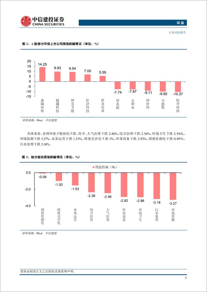 《环保行业：四川省空气改善方案发布，持续贡献环境治理需求-240909-中信建投-11页》 - 第7页预览图