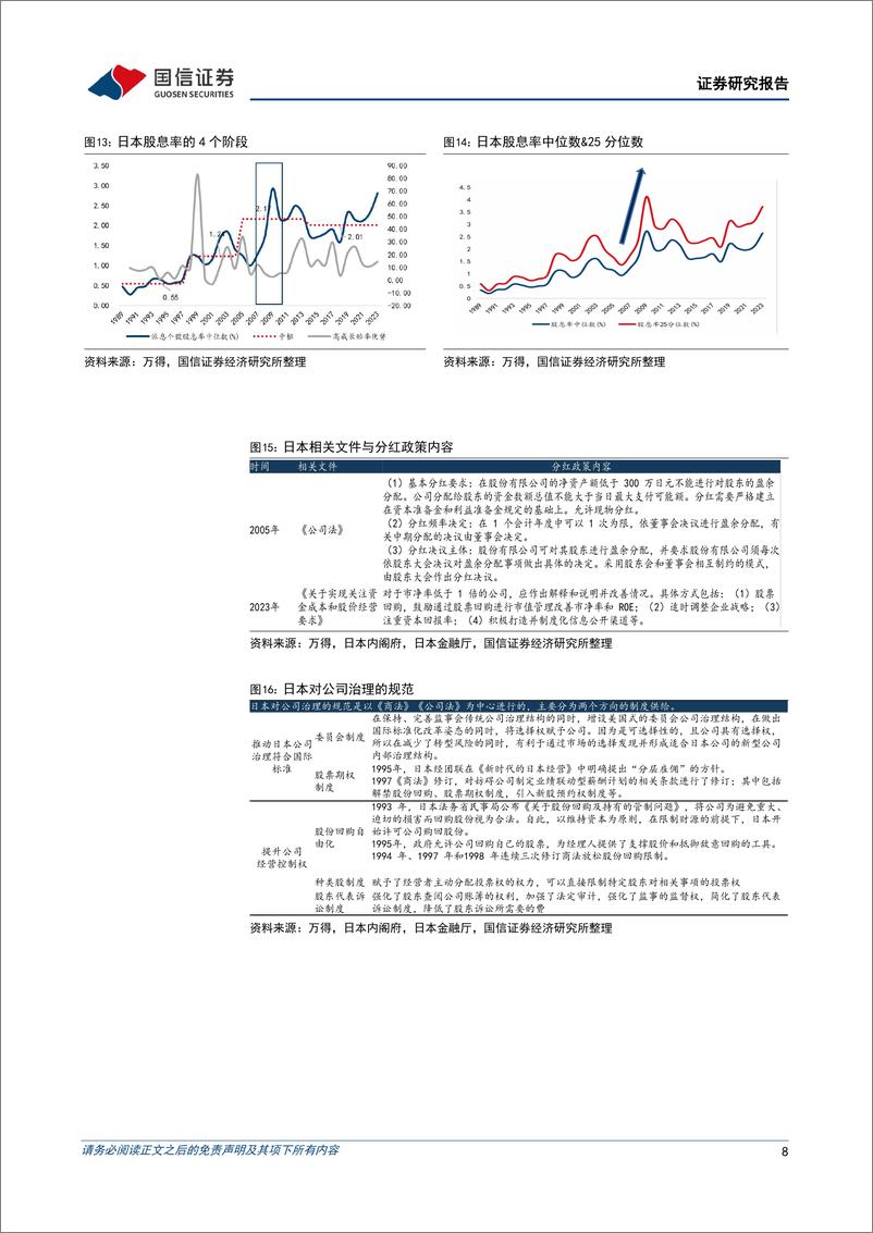 《海外镜鉴系列(二十)：日本股市投资策略进化论-240710-国信证券-30页》 - 第8页预览图