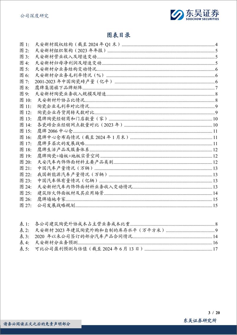 《东吴证券-天安新材-603725-鹰牌陶瓷稳步扩张，布局泛家居产业链》 - 第3页预览图