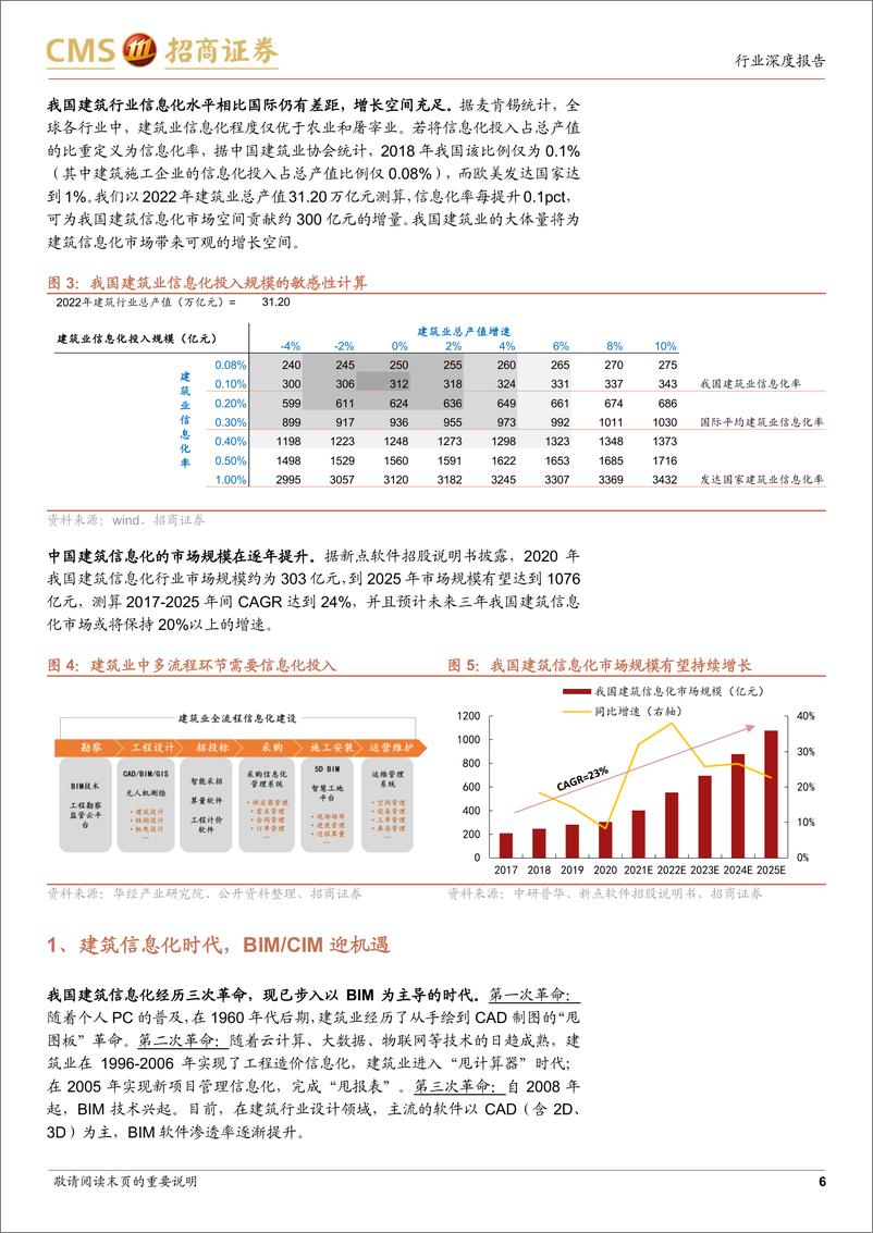 《AI行业应用系列报告：AI+建筑，BIMCIM引领建筑信息化，AI赋能打开想象空间-20230816-招商证券-34页》 - 第7页预览图