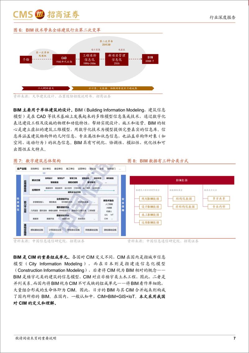 《AI行业应用系列报告：AI+建筑，BIMCIM引领建筑信息化，AI赋能打开想象空间-20230816-招商证券-34页》 - 第8页预览图