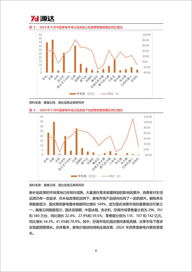 《大消费行业研究：一系列政策推动消费增长，关注社会服务、家用电器、食品饮料等行业投资机会-241017-源达信息-13页》 - 第6页预览图