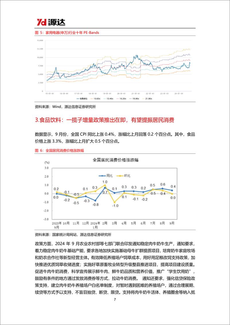 《大消费行业研究：一系列政策推动消费增长，关注社会服务、家用电器、食品饮料等行业投资机会-241017-源达信息-13页》 - 第7页预览图