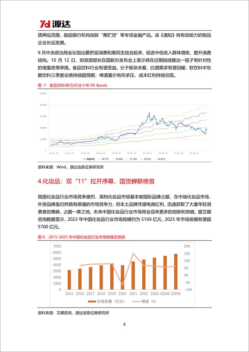 《大消费行业研究：一系列政策推动消费增长，关注社会服务、家用电器、食品饮料等行业投资机会-241017-源达信息-13页》 - 第8页预览图