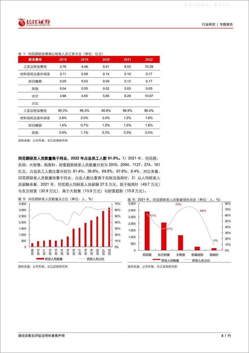 《长江证券-投资银行业与经纪业行业互联网金融梳理一：平台流量和研发投入对比-230403》 - 第5页预览图