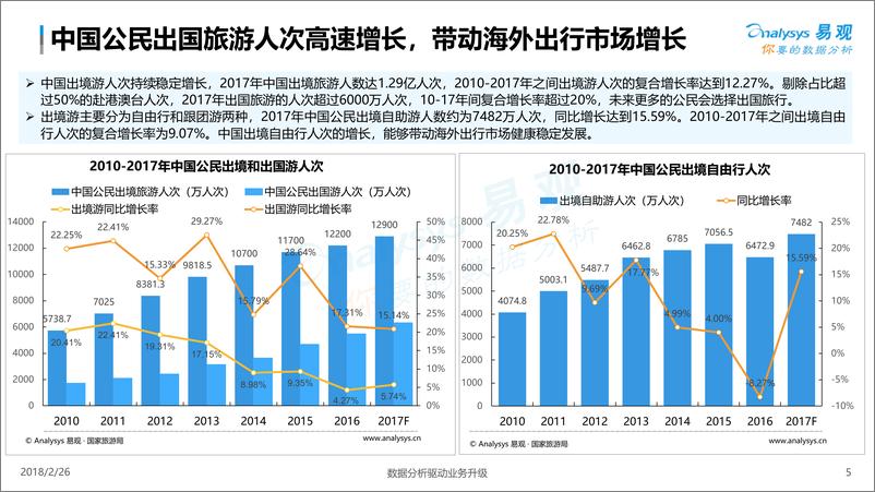 《中国海外出行市场白皮书2018 》 - 第5页预览图