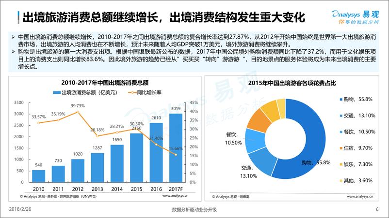 《中国海外出行市场白皮书2018 》 - 第6页预览图