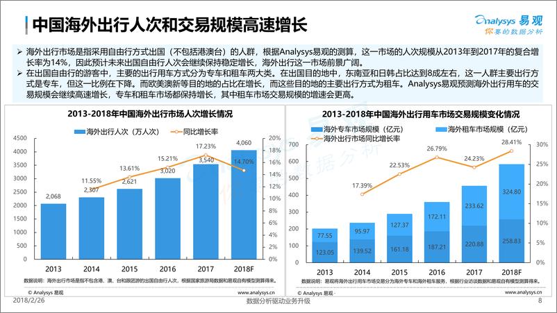 《中国海外出行市场白皮书2018 》 - 第8页预览图