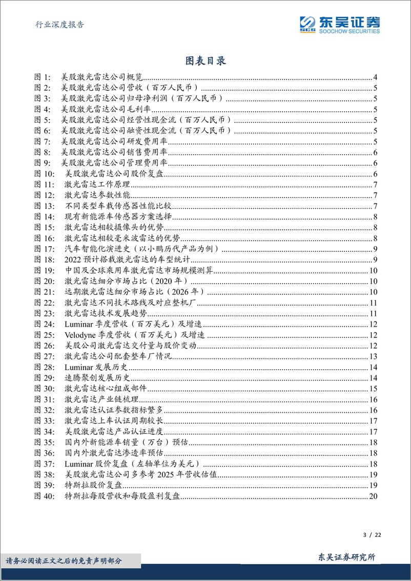 《光学光电子行业深度报告：海外观察系列三，美股激光雷达隐喻-20220502-东吴证券-22页》 - 第4页预览图