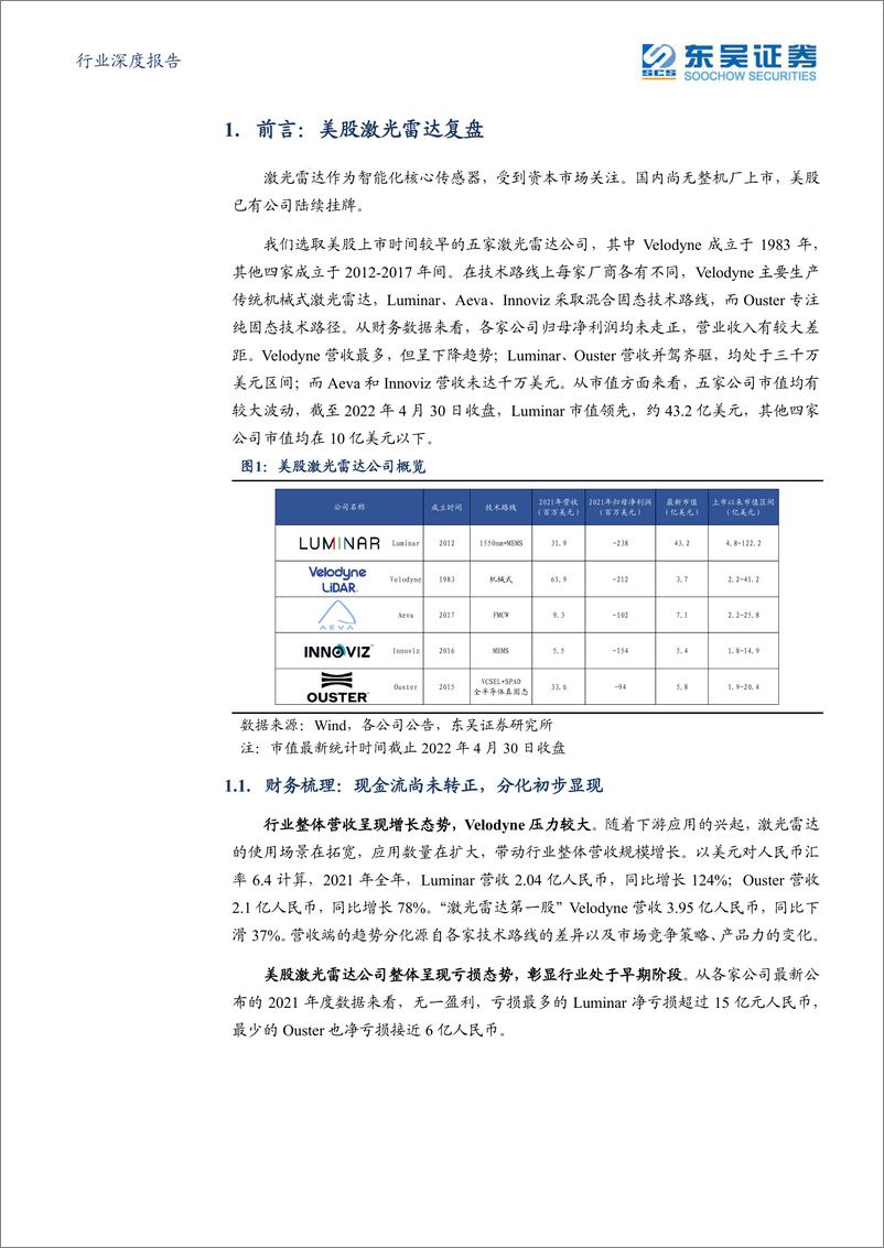 《光学光电子行业深度报告：海外观察系列三，美股激光雷达隐喻-20220502-东吴证券-22页》 - 第5页预览图