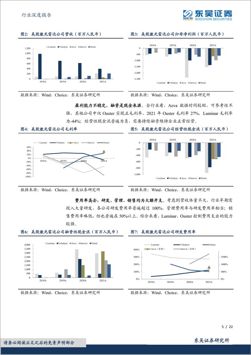 《光学光电子行业深度报告：海外观察系列三，美股激光雷达隐喻-20220502-东吴证券-22页》 - 第6页预览图