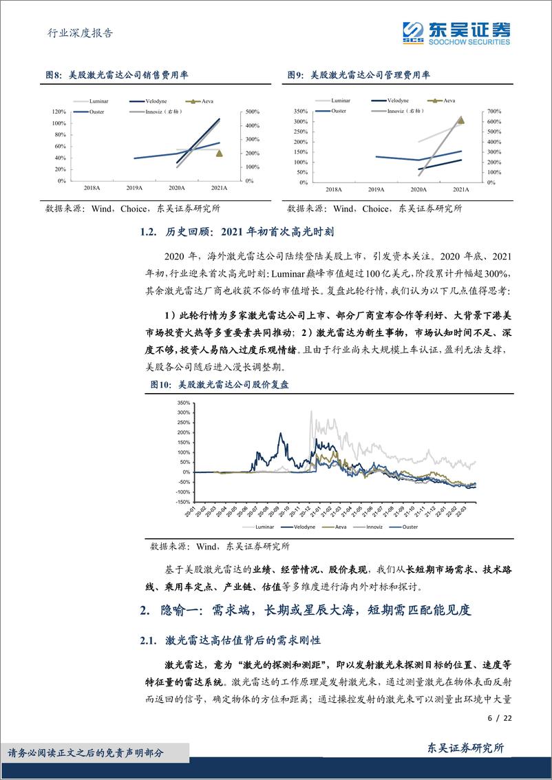 《光学光电子行业深度报告：海外观察系列三，美股激光雷达隐喻-20220502-东吴证券-22页》 - 第7页预览图