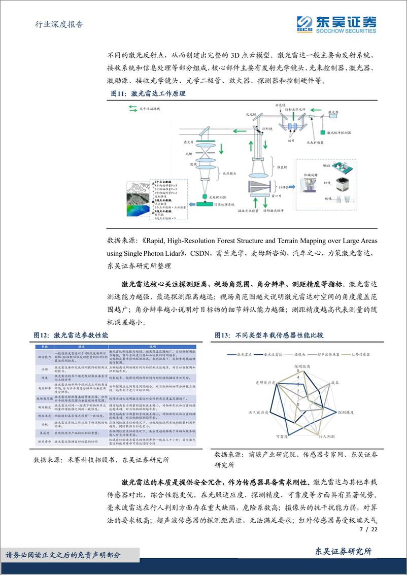 《光学光电子行业深度报告：海外观察系列三，美股激光雷达隐喻-20220502-东吴证券-22页》 - 第8页预览图