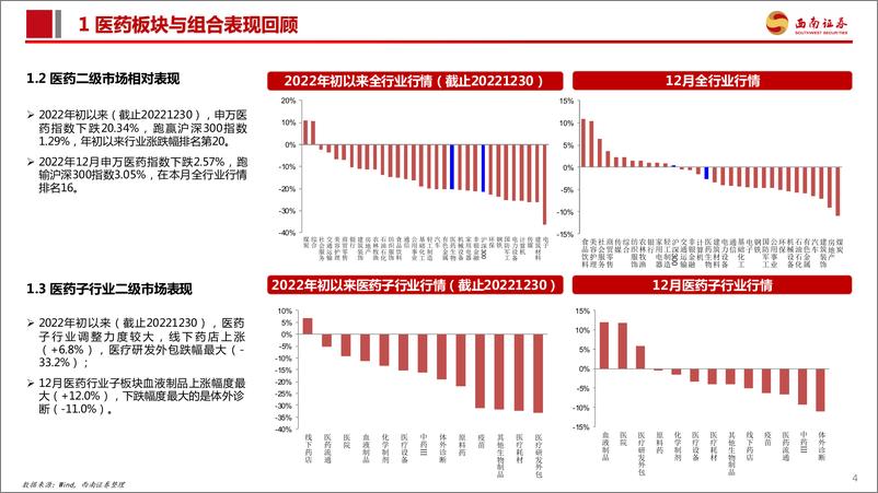 《医药行业2023年1月投资月报：回归本源，持续看好创新、复苏、自主可控三条主线-20230110-西南证券-119页》 - 第6页预览图