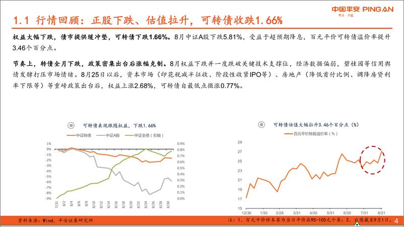 《2023年9月可转债策略：春风吹又生-20230907-平安证券-19页》 - 第5页预览图