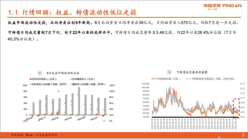 《2023年9月可转债策略：春风吹又生-20230907-平安证券-19页》 - 第6页预览图