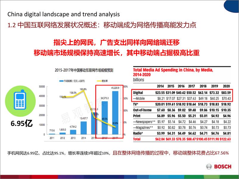 《20180918-2017-博世家电-媒介比稿方案》 - 第5页预览图