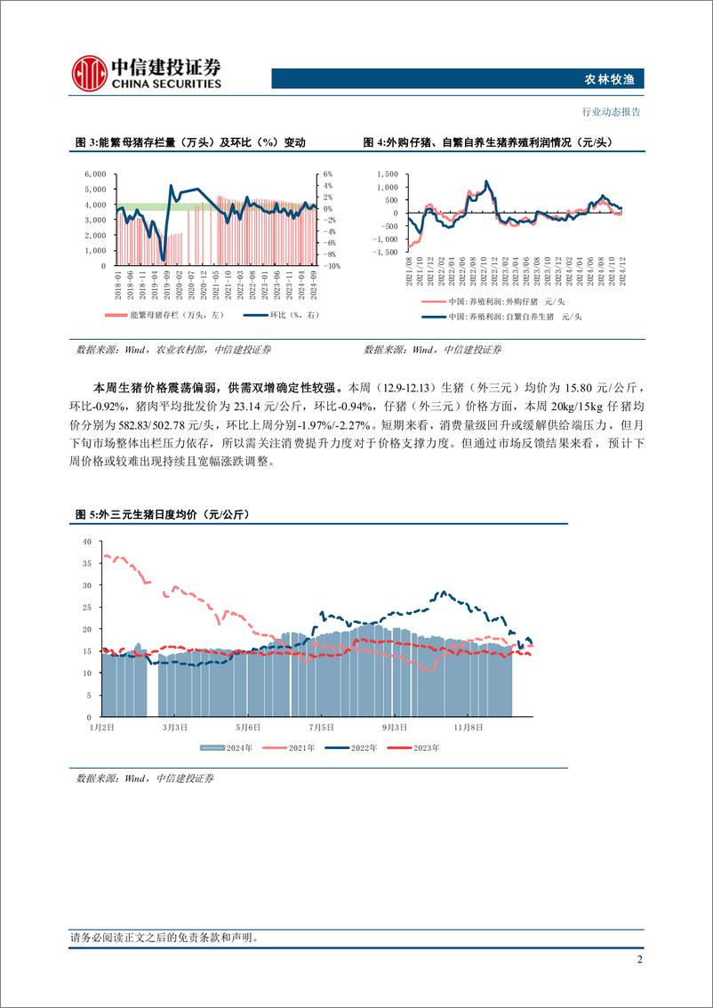 《农林牧渔行业动态：腌腊旺季即将开启，关注消费边际变化-241215-中信建投-25页》 - 第6页预览图