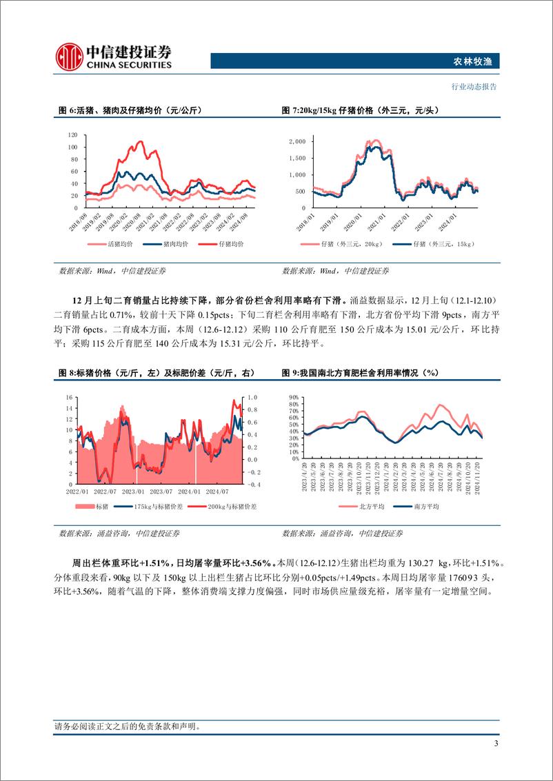 《农林牧渔行业动态：腌腊旺季即将开启，关注消费边际变化-241215-中信建投-25页》 - 第7页预览图