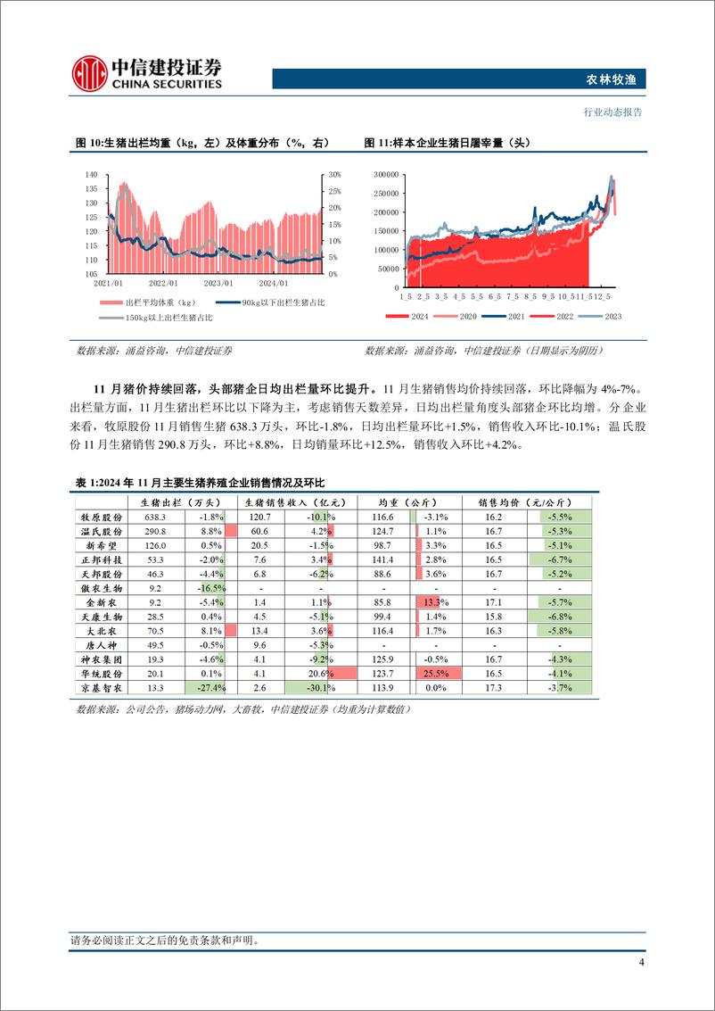 《农林牧渔行业动态：腌腊旺季即将开启，关注消费边际变化-241215-中信建投-25页》 - 第8页预览图