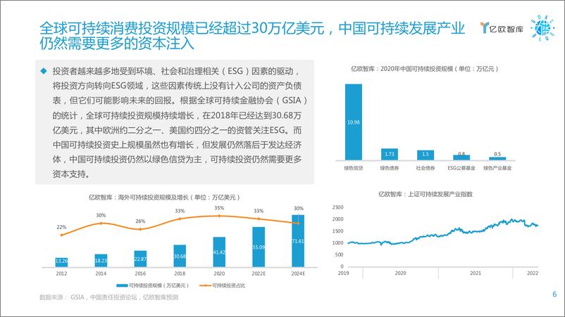 《双碳目标下的中国青年可持续消费研究报告-亿欧智库-82页》 - 第7页预览图