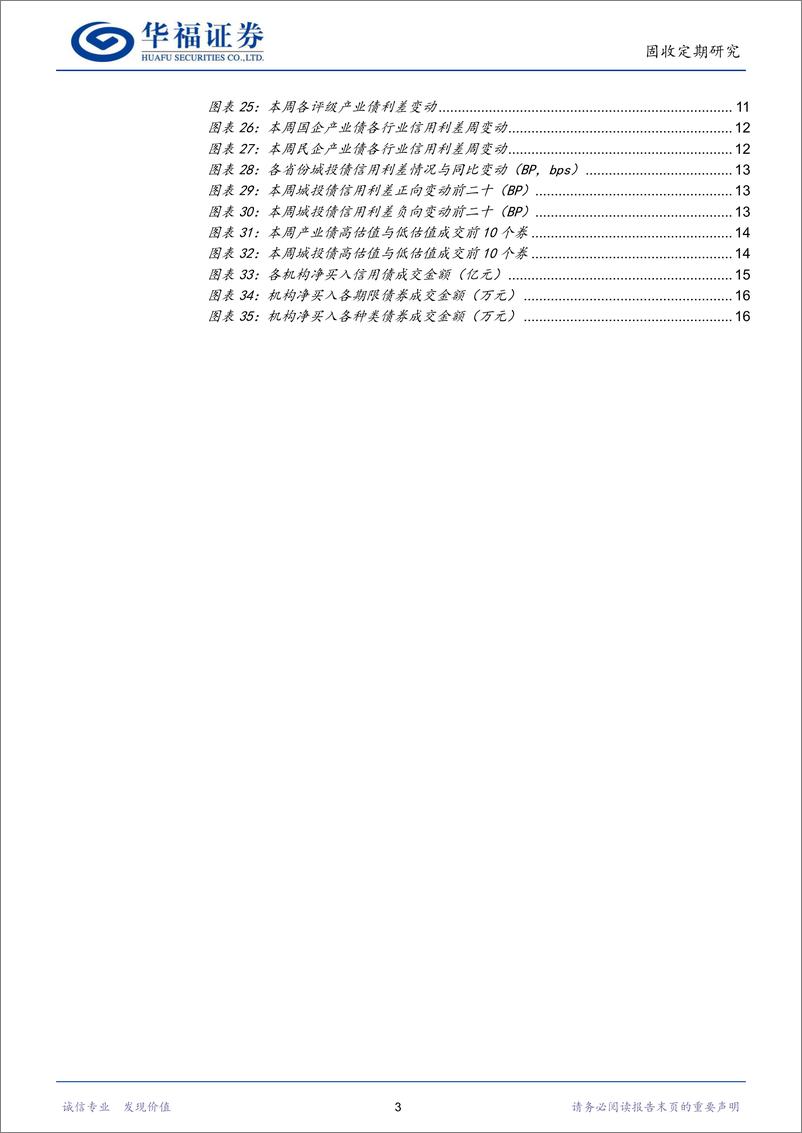 《信用周观察：银行资本新规，哪些主体受益？-20230226-华福证券-21页》 - 第4页预览图