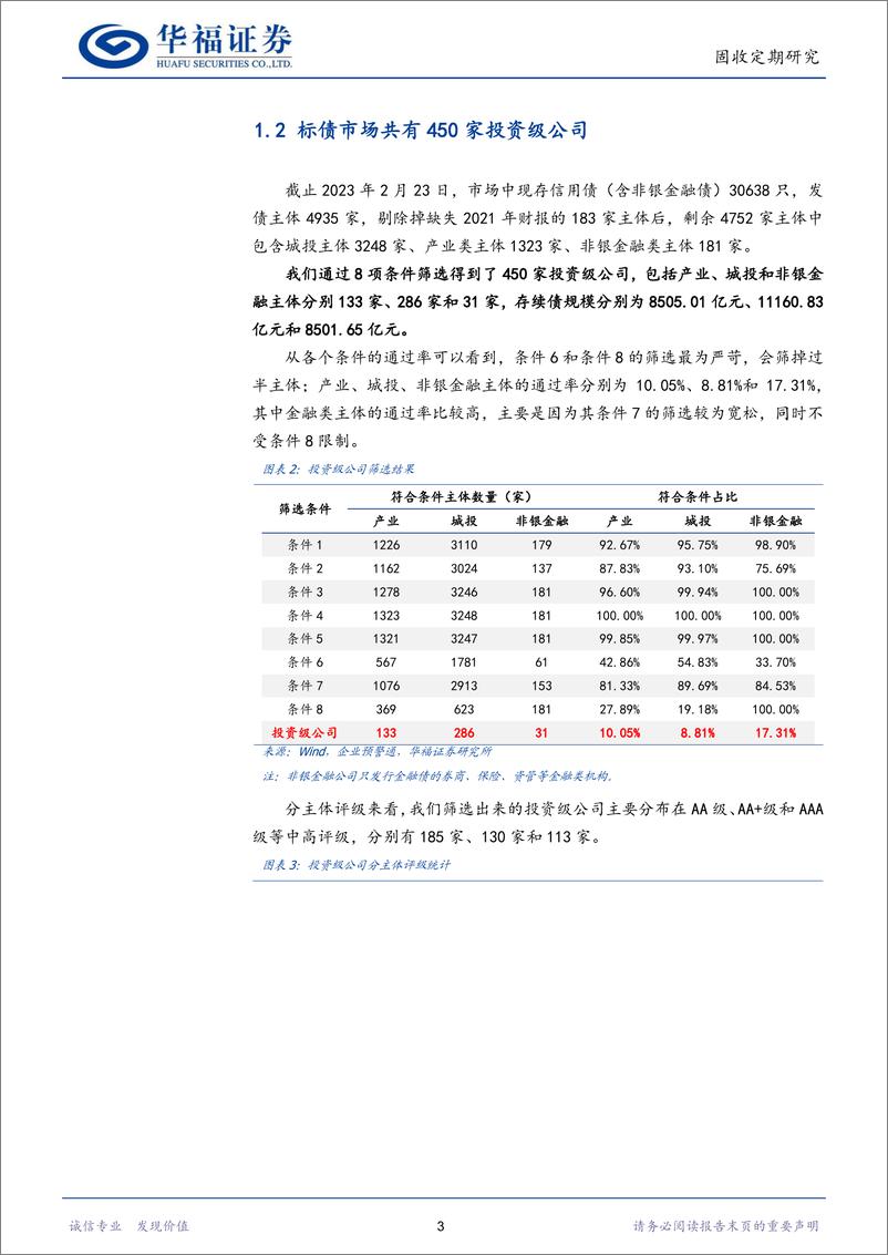 《信用周观察：银行资本新规，哪些主体受益？-20230226-华福证券-21页》 - 第7页预览图